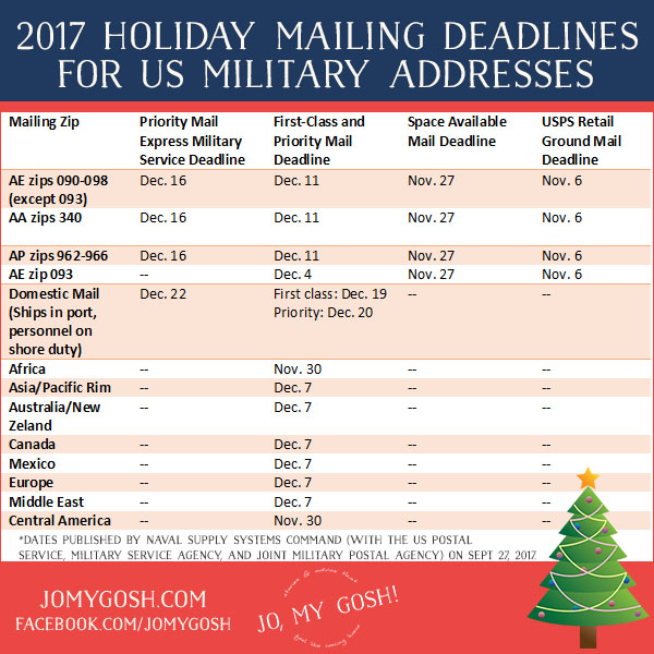 Keeping this chart for military addresses and holiday/christmas deadlines. 2017 #carepackage